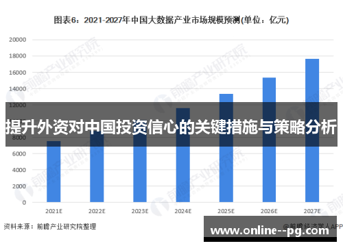 提升外资对中国投资信心的关键措施与策略分析 提升外资对中国投资信心的关键措施与策略分析