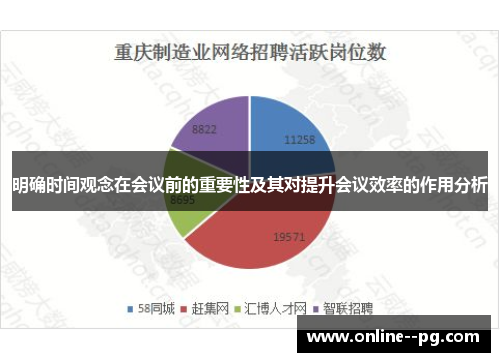 明确时间观念在会议前的重要性及其对提升会议效率的作用分析
