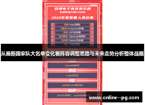 从最新国家队大名单变化看阵容调整思路与未来走势分析整体战略