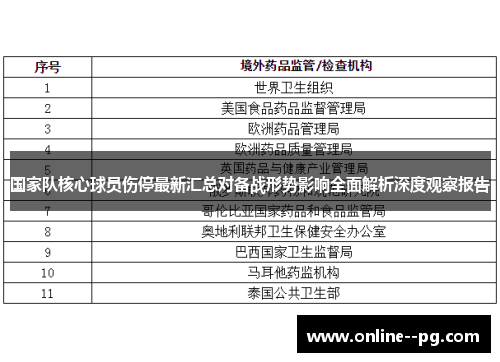 国家队核心球员伤停最新汇总对备战形势影响全面解析深度观察报告
