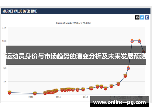 运动员身价与市场趋势的演变分析及未来发展预测